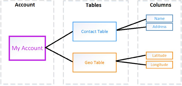 table storage image