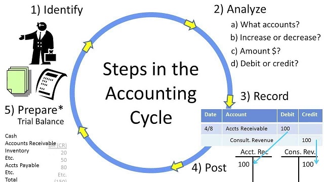 Accounting Manager