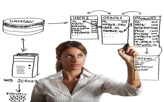 Database Administration