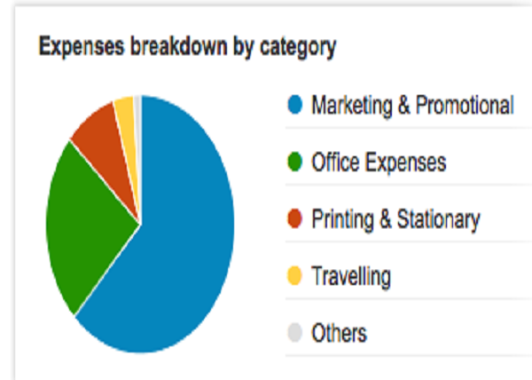 Expense Reports